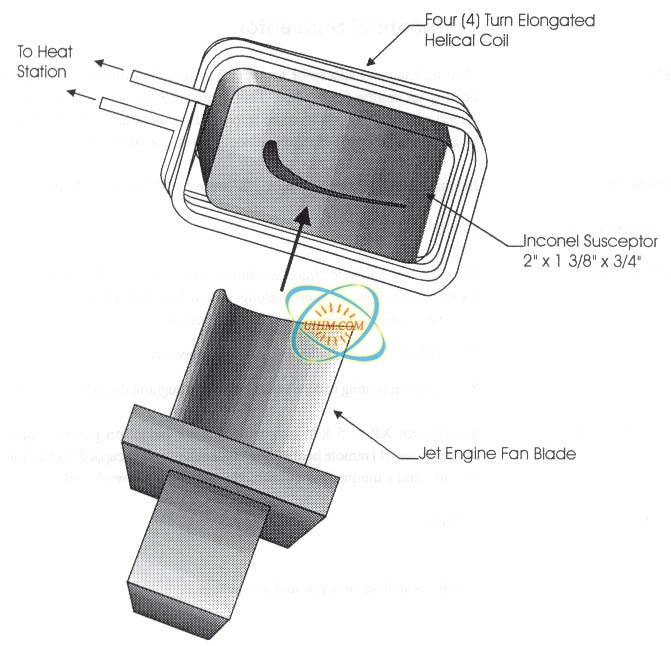 heating Inconnel Susceptor