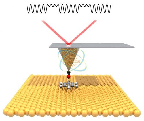 First-ever high-resolution images of a molecule as it breaks and reforms chemical bonds